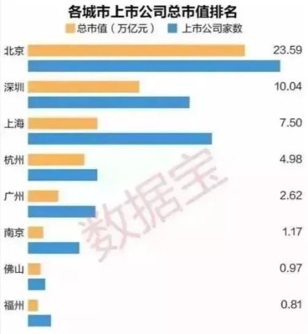 中国央企职工人口排名_中国户籍人口排名(2)