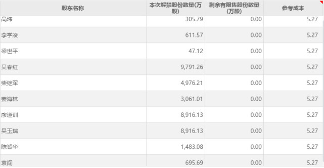 漩涡中的视觉中国:248只基金持股1.32亿