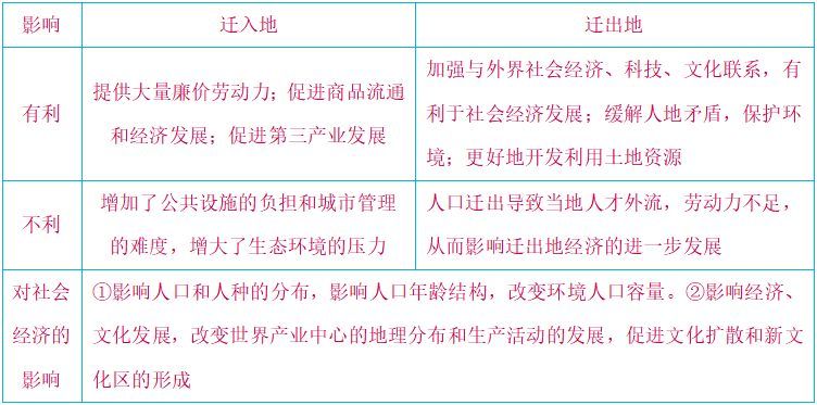 人口迁入迁出_今年春节哪座城最空 哪座城反向迁入最热门 答案来了