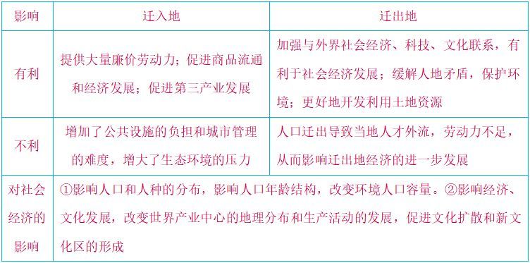 人口迁入迁出_今年春节哪座城最空 哪座城反向迁入最热门 答案来了