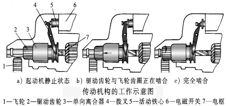 农机大讲堂:农用柴油机启动机的构成,作用与维护