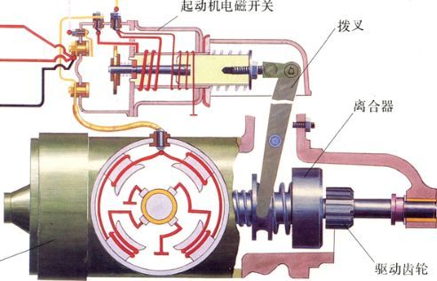 电磁开关包括吸拉线圈,保持线圈,回位弹簧,可动铁心,接触片等,端子