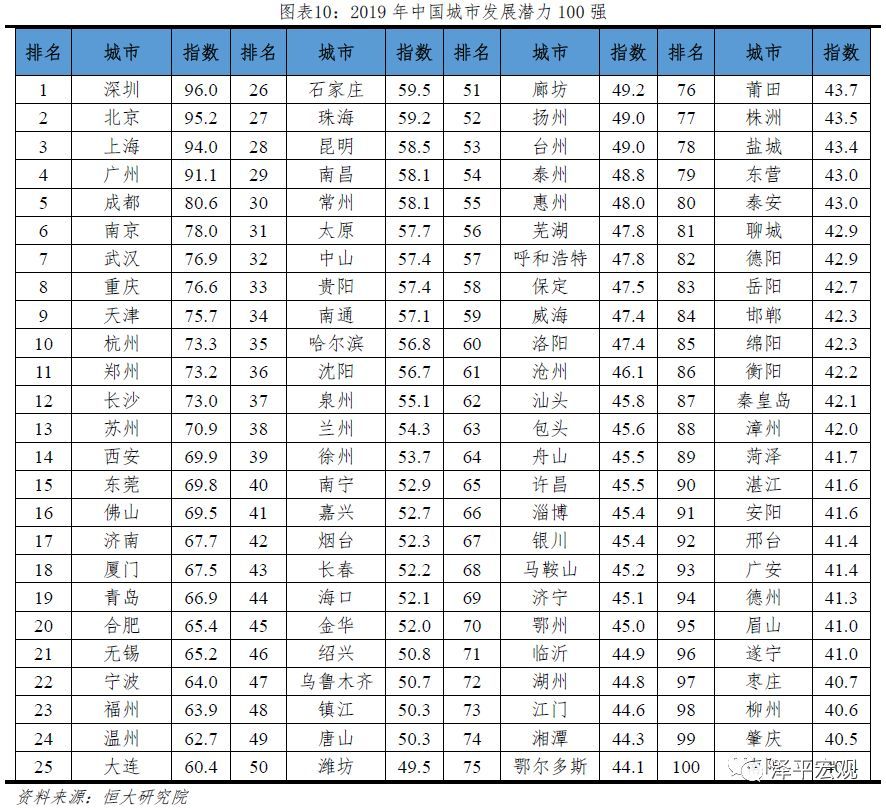 常州公司排名_常州商圈排名(2)