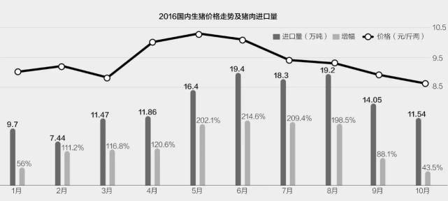 中国正遭遇“洋猪肉”挑战 美国生猪只卖2.5元/斤