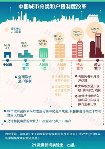 常住人口是有房的吗_常住人口登记卡是什么(2)