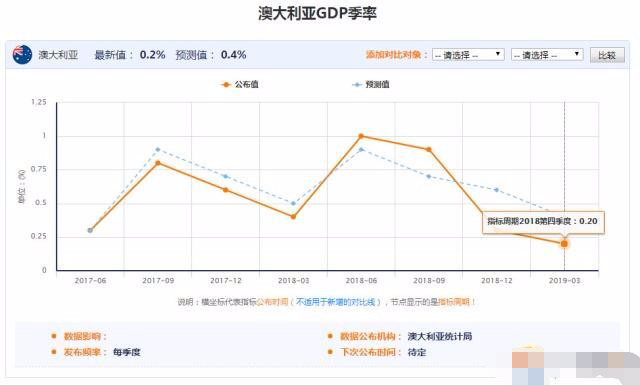 澳大利亚出口人均gdp_澳大利亚经济如何