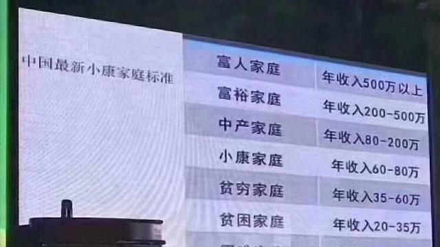 小康标准人均收入_小康家庭人均收入标准(2)