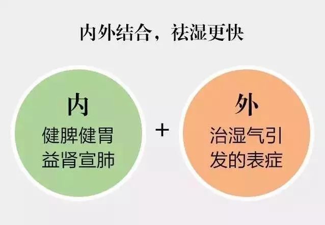 這个獨特的祛湿理念是:内外结合.