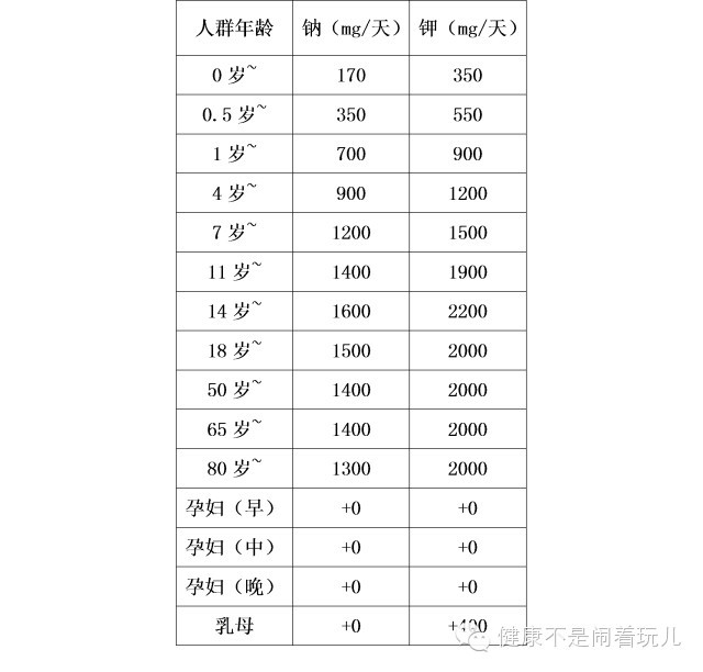 我国人口建议摄入食盐量_食盐摄入对比图(2)