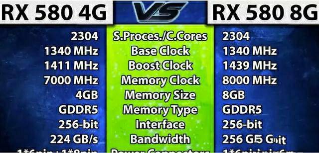 rx580的4g显存对比8g显存:差距无法接受