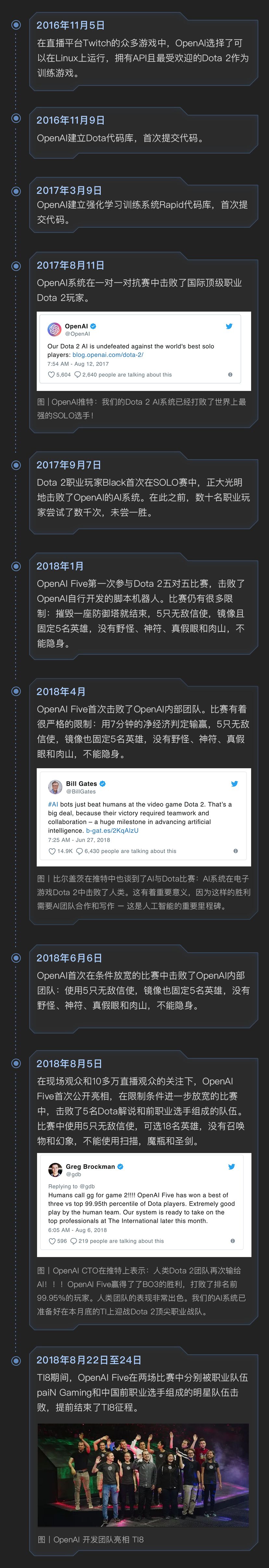 最终之战 人类完败 dota2 ai 2 0吊打世界冠军 人类再打50场才能赢 看点快报