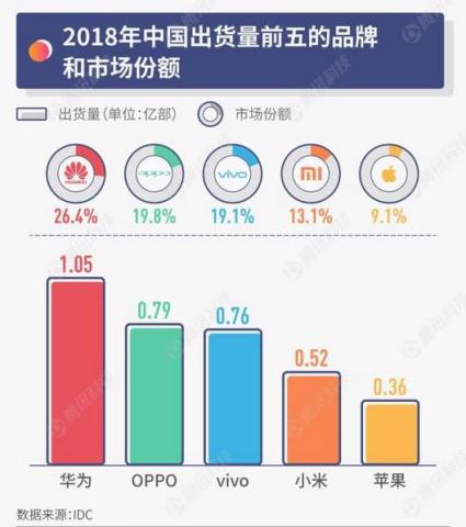 手机如何挑战gdp_十年对比挑战看变化 山东GDP多了40000 亿(2)