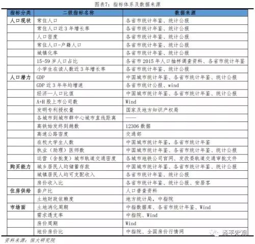 全国最新gdp城市排名前50名_2010年中国市区GDP前50名城市排名 成都3781亿 西部第一