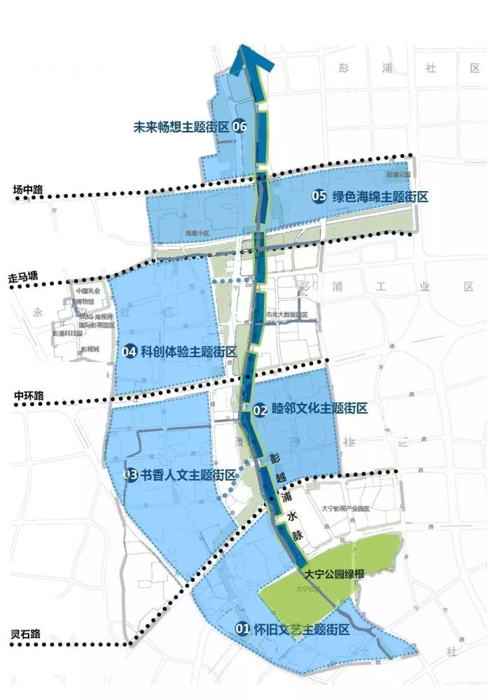 本次微更新目标 2019年,彭浦镇期望从街道综合整治,总体环境提升,向