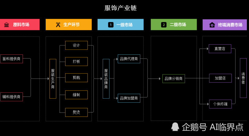 一组图读懂日常消费类行业产业链及投资逻辑