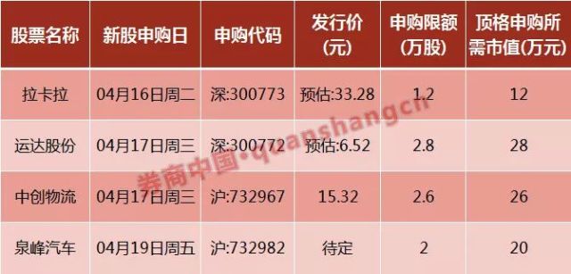 股票市值上涨算gdp吗_全球股市市值再次超过GDP,还会继续上升吗(3)