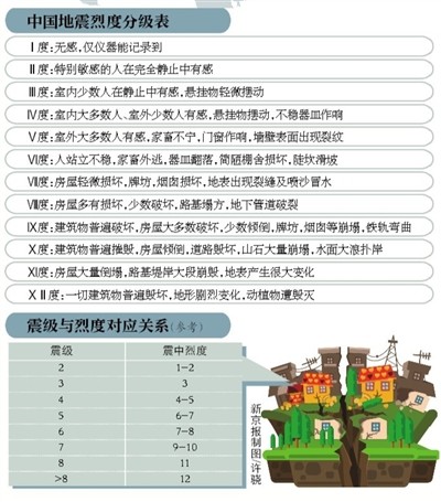 怀柔3.0级地震 专家：与海淀地震无关