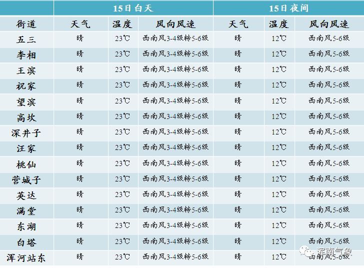 东海天气预报5月15_(东海天气预报5月15日)