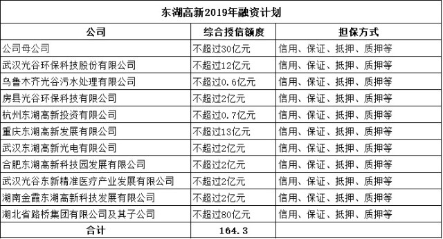 东湖高新常住人口(3)