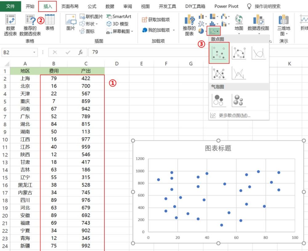 散点图(scatter diagram)在回归分析中是指数据点在直角坐标系平面上