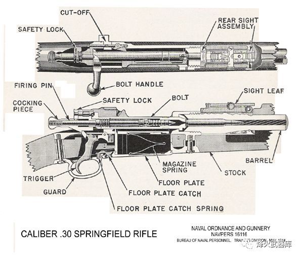 30斯普林菲尔德步枪的示意图
