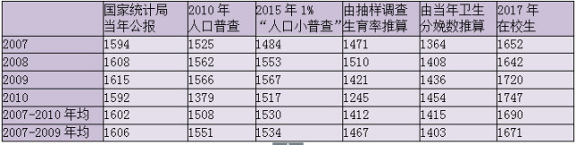 灼见 | 梁建章：中国是否跌入低生育率陷阱？