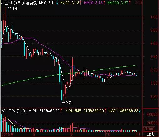 动真格了!农行地震!徐翔时代终结!资本市场暴风