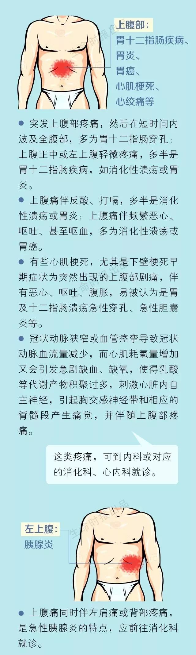 看7个腹痛位置就知道