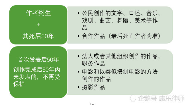 避 坑 之道 对公有领域作品进行再创作能否受著作权法保护 看点快报