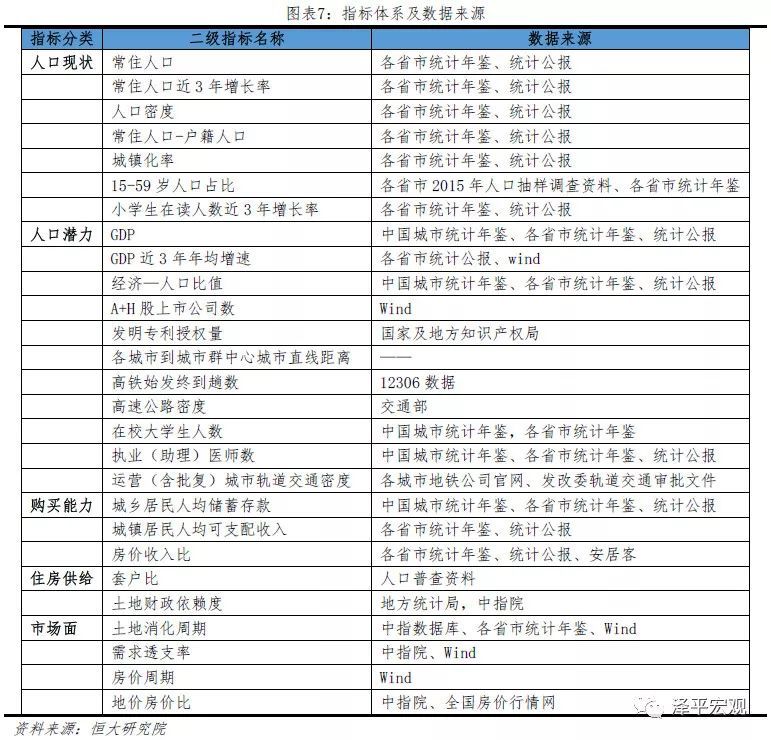 保定gdp为何有两种_河北省的2019年前三季度GDP来看,保定在省内的排名如何(3)