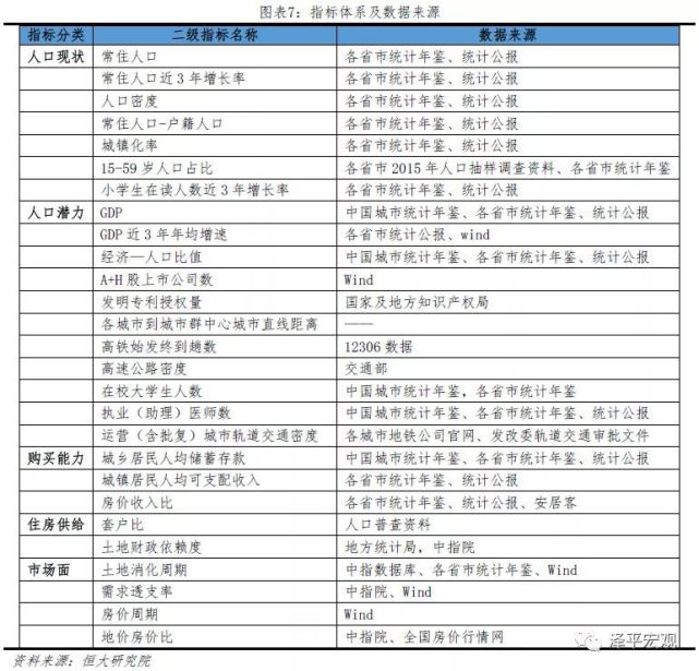 四个直辖市人口排行_四个直辖市(2)