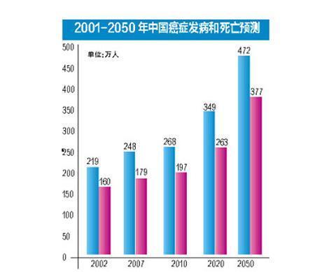 捷克人口数_捷克狼犬(2)