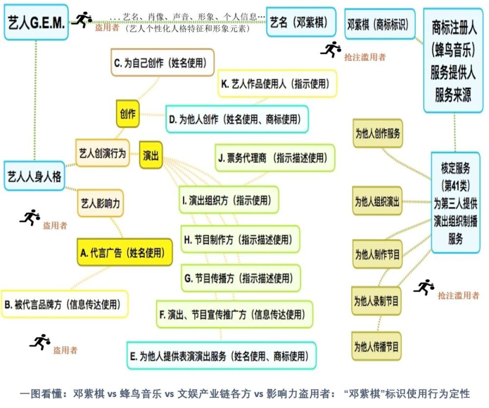 邓紫棋解约后 艺名商标对文娱产业各方的限制与保护 看点快报