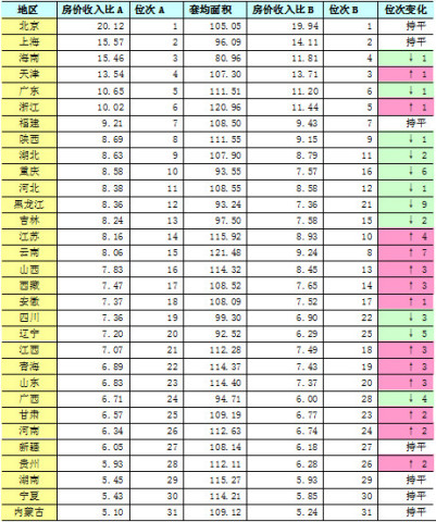 住宅设计户均人口_人口老龄化图片(2)