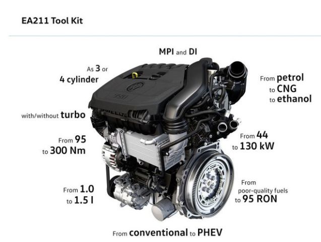 大众最新ea211 1.5t evo发动机的新技术