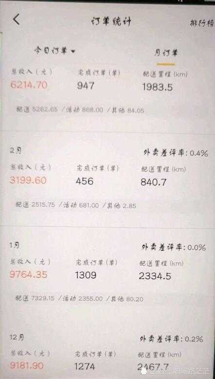 美团银行卡的收入算流水吗 腾讯网