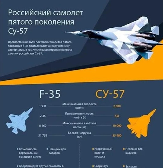 f-35,战机,苏-57,战斗机,北约,隐身战机