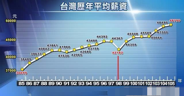 江苏为啥人均gdp高_人均GDP 地均GDP都高于广东的江苏,为何总量迟迟难以超越