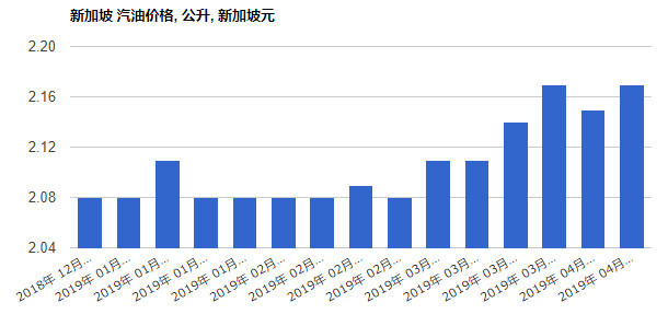 新加坡人口组成_新加坡旅游 新加坡旅游旺季是几月 旅游淡季是什么时候(2)