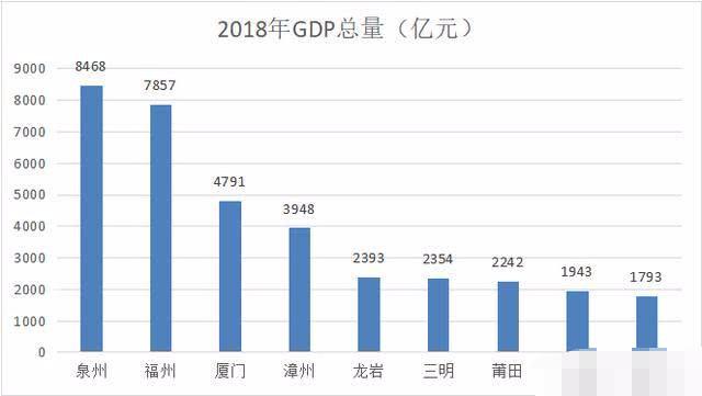 青岛16年gdp