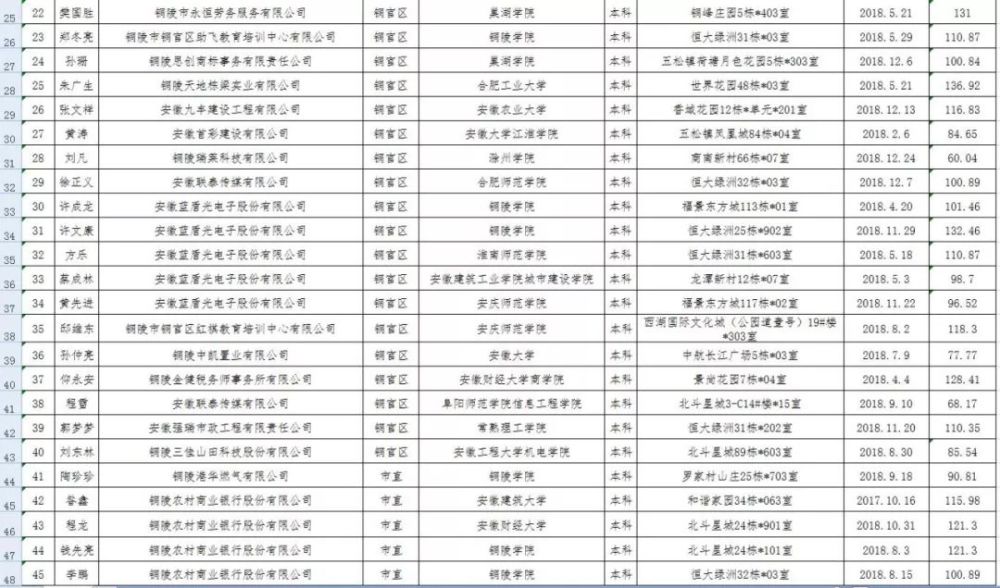 枞阳县多少人口_170万铜陵市民,这里有一打来自枞阳的红包请查收(2)