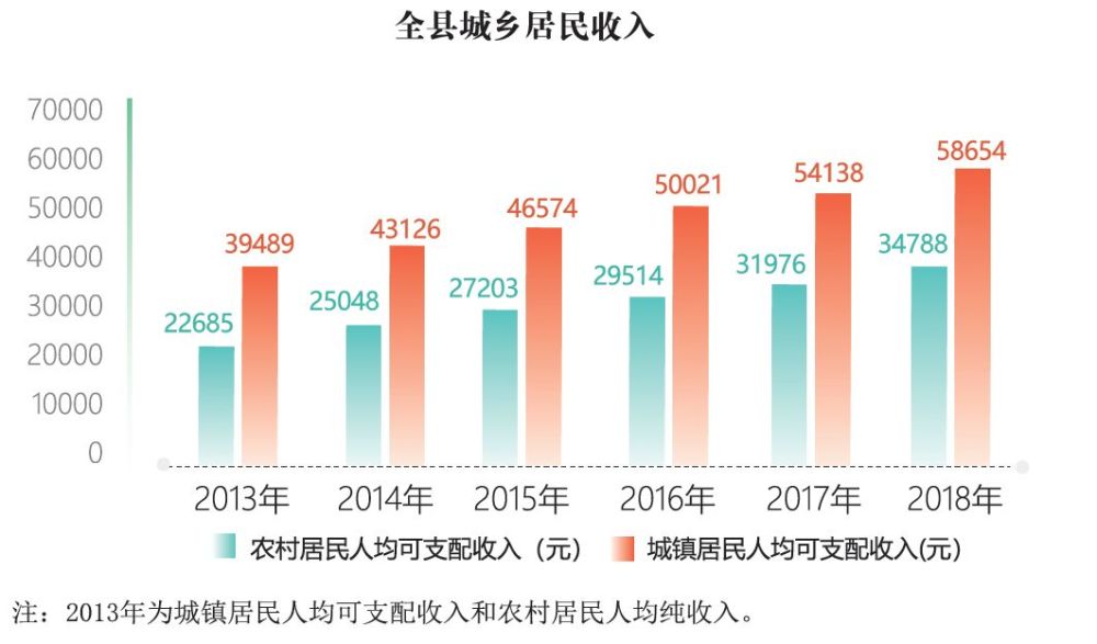 嘉善人均收入_嘉善地图