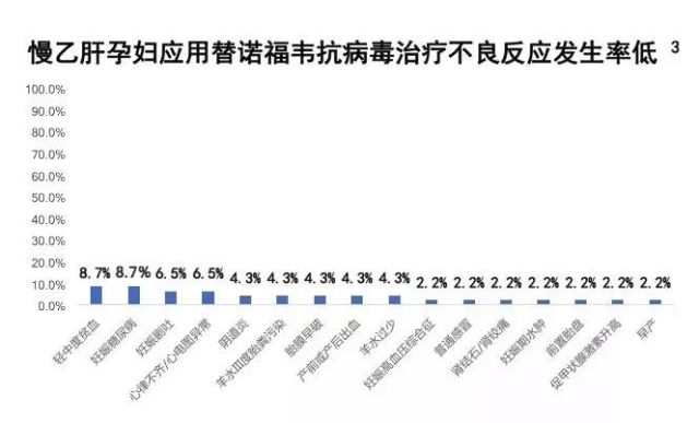 孕妇肝gdp