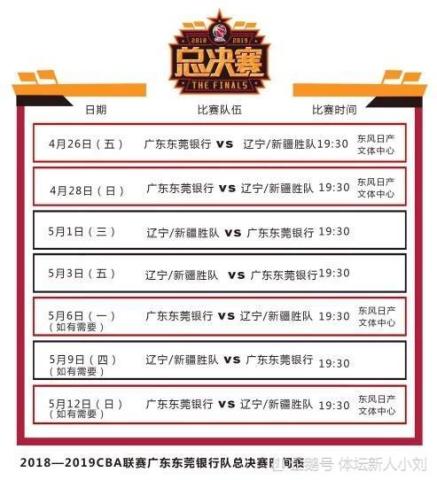 cba总决赛赛程