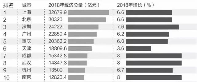 2019西宁经济总量排名_西宁火车站图片