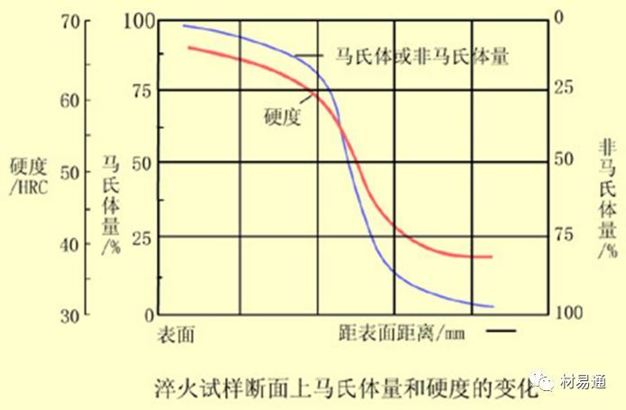 热处理工艺的"四把火"