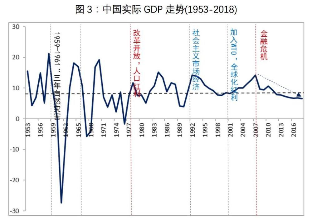 全要素生产率,gdp增速,经济增长,中国经济,陈达飞,资本,劳动生产率