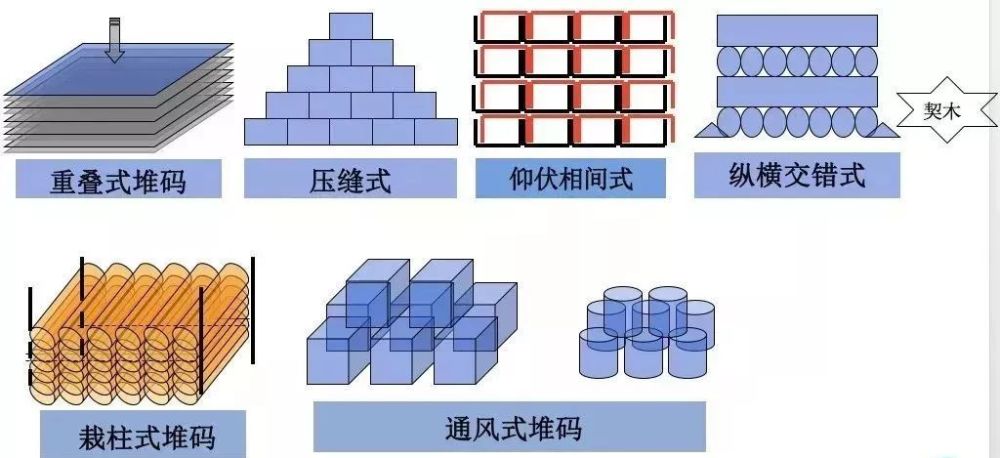 仓库布局讲技巧高效运营不再难