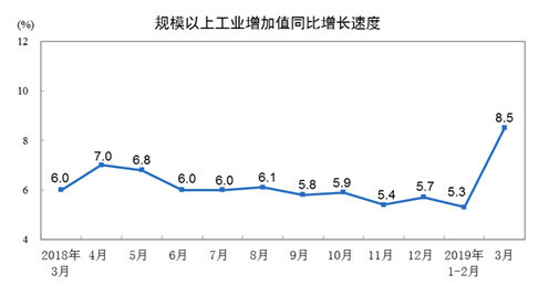 2019广西经济数据_2019年1 3月广西主要经济指标数据