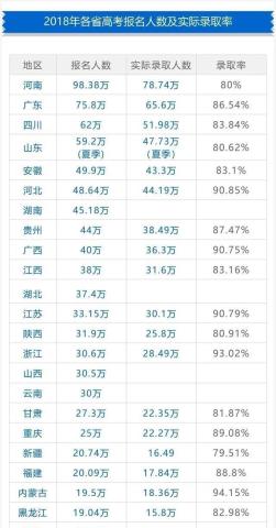 大学专科排名_山东省专科大学排名